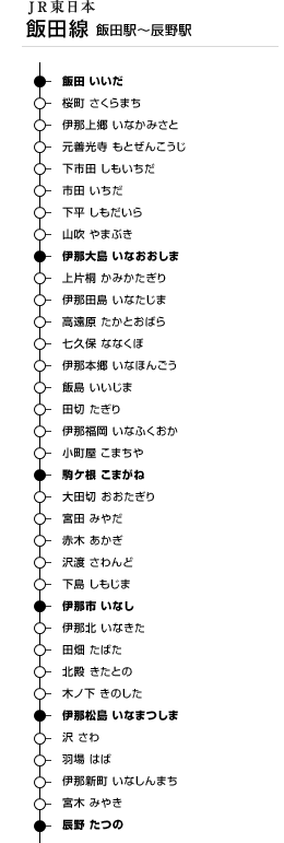 車窓で旅する日本列島 vol.8 飯田線｜旅行｜トレたび - 飯田、辰野
