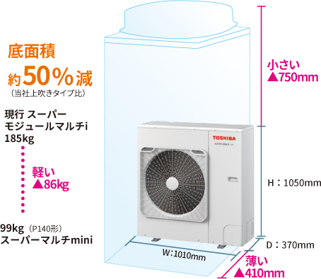 スーパーマルチmini」シリーズ P80-P140形の発売について｜お知らせ