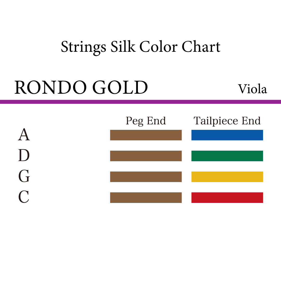 ヴィオラ弦 RONDO GOLD