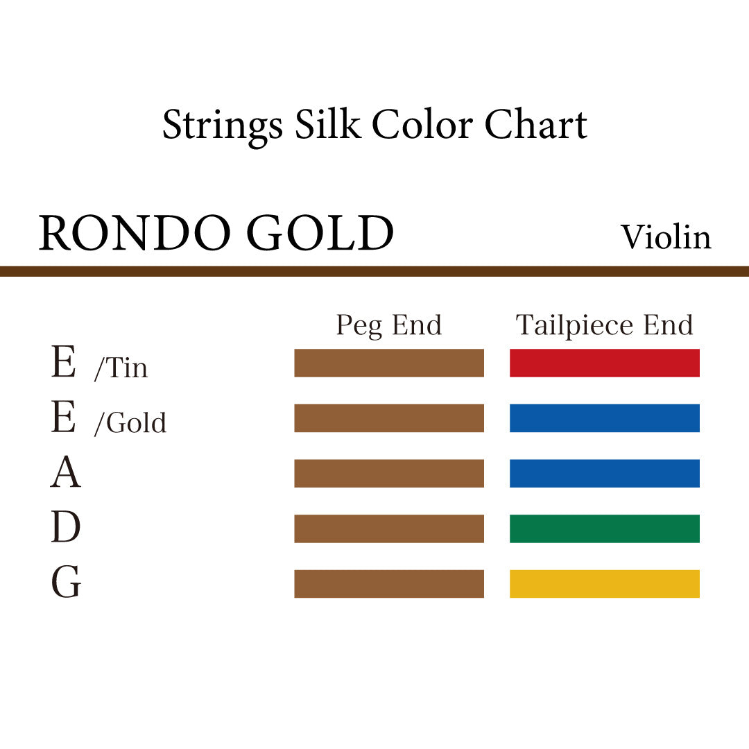 ヴァイオリン弦 RONDO GOLD