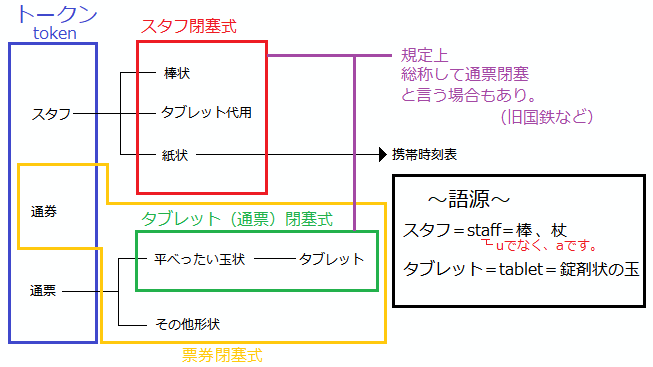 電車の閉塞区間って何！？その2