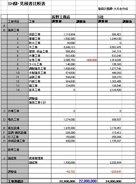 見積もり調整/SH-HOUSE