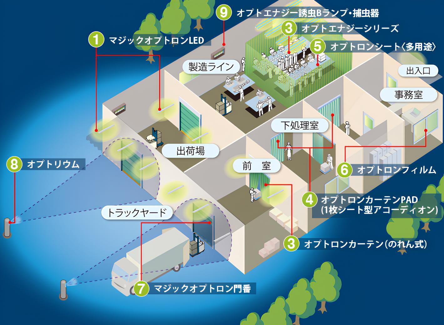 オプトロン防虫対策商品｜機能商品事業部｜大成ファインケミカル株式会社