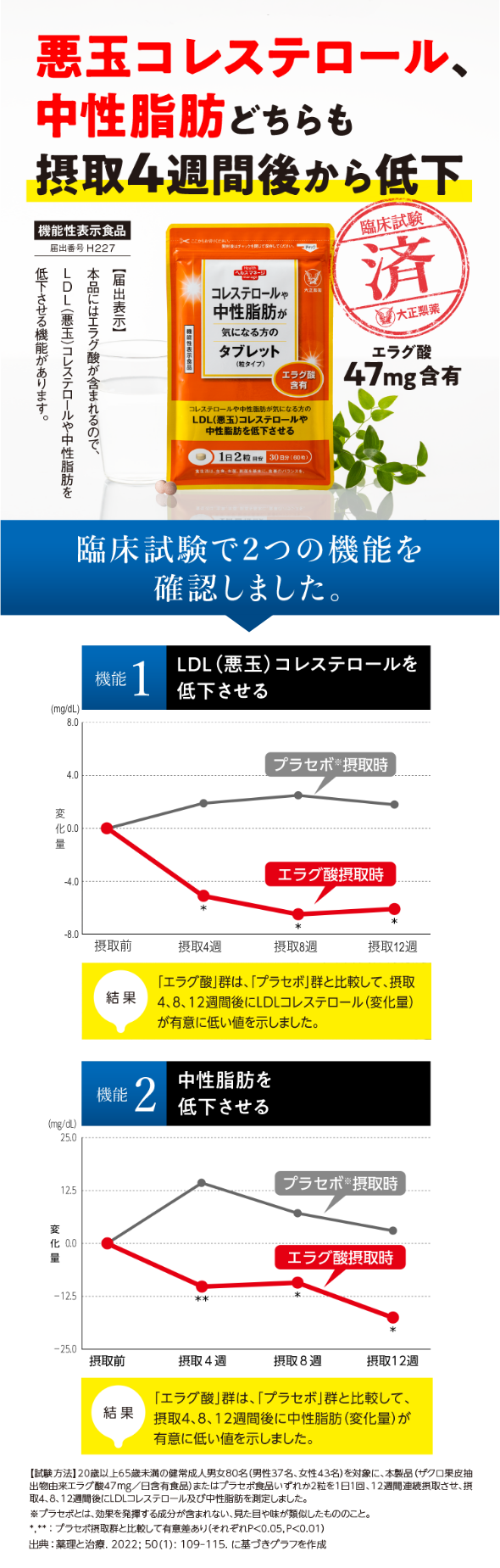 コレステロールや中性脂肪が気になる方のタブレット(粒タイプ)│【公式