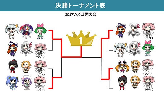 WIXOSSコラム 第143回 教えて、＃ノーベル＃先生！ 第23回 世界大会