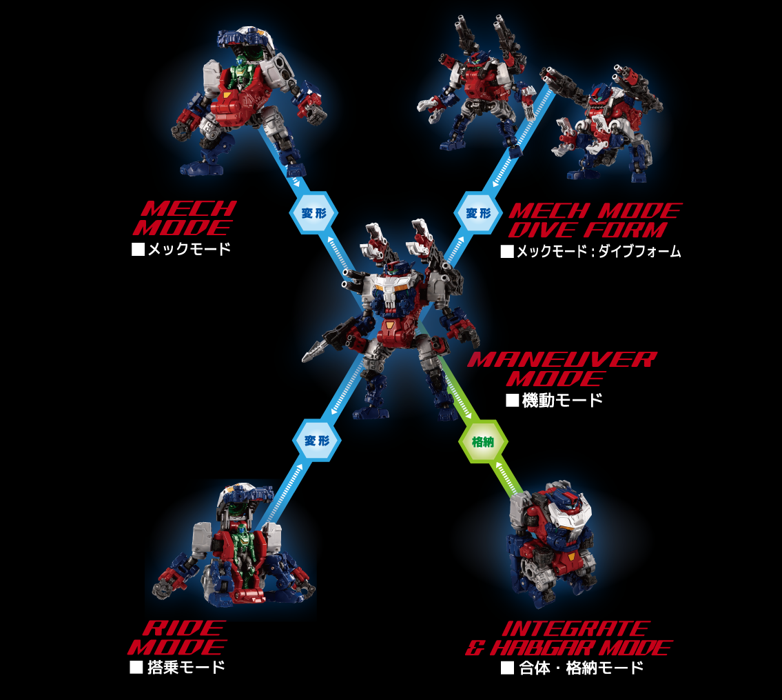 DA-115 パワードシステムセット＜バトルスキャリバー＞｜プロダクト