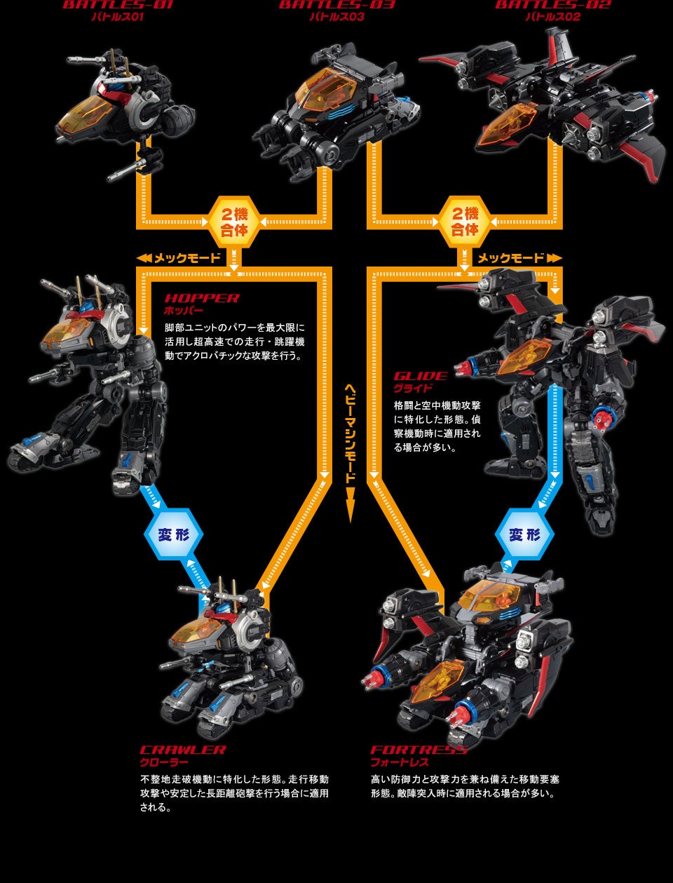 ダイアバトルス V2 レッドライトニング｜プロダクト｜ダイアクロン