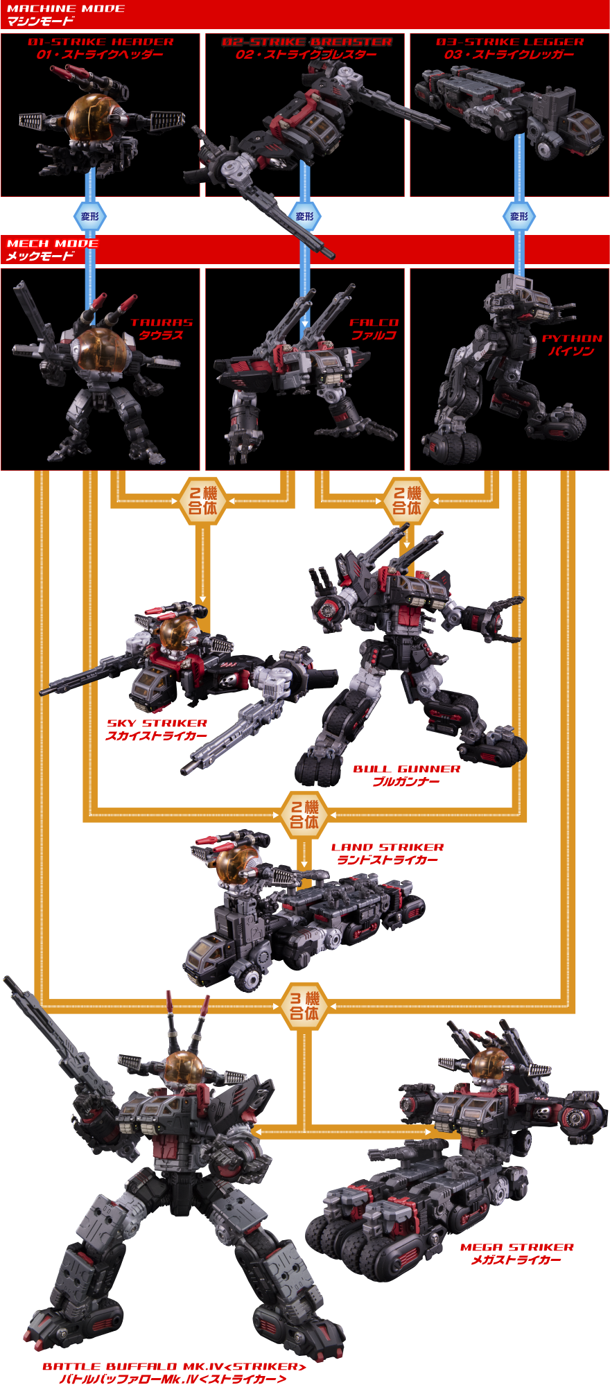 バトルバッファローMk.Ⅳ＜ストライカー＞｜プロダクト｜ダイアクロン
