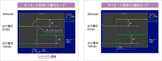 直流電源】ZXシリーズ～概要｜電源製造50年以上・高砂製作所