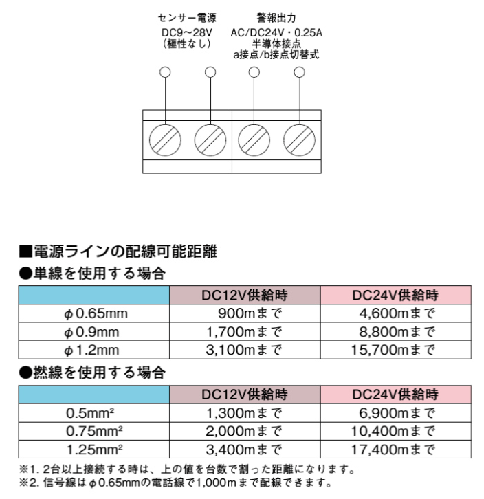 竹中エンジニアリング株式会社