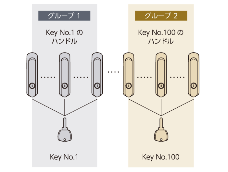 No.0200に代わる「TAK55（タックゴーゴー）」新登場! | 「タキレポ