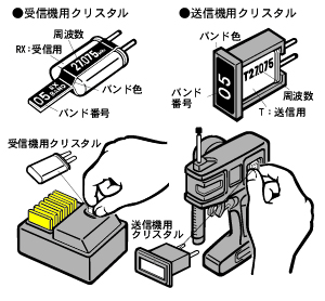 02 RCシステムの基礎知識 - タミヤRCスタートガイド - | タミヤ