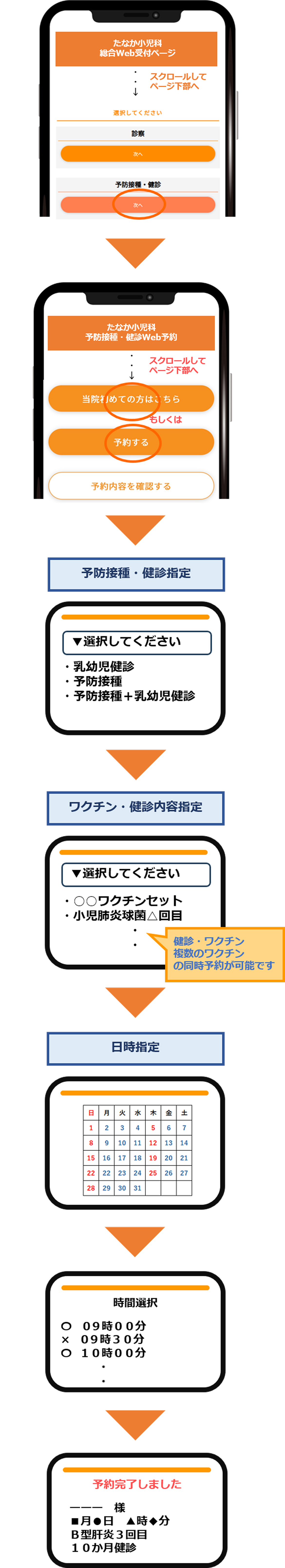 予約手順・予約進行状況確認手順 - 浜松の小児科「たなか小児科」