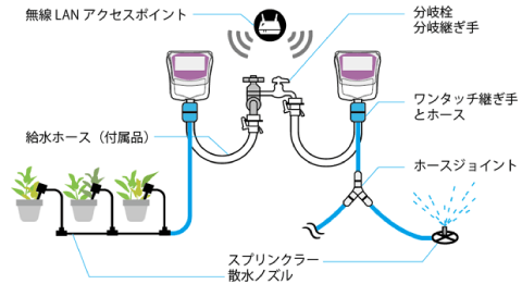 スマートフォンで使うIoT対応自動水やり機「スマジョロ」デビュー
