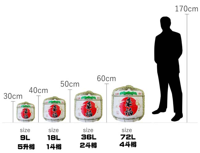 飾り樽 4斗樽（72Lsize） - 樽酒・祝酒の専門店 縁起の良い樽酒屋