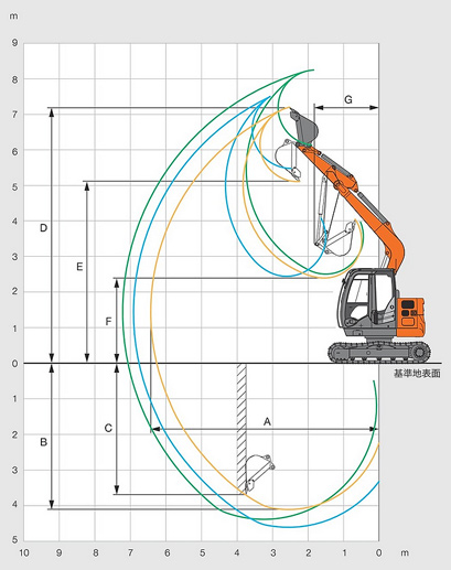 0.25㎥ 小旋回解体仕様 ZX75USK-5B | レンタル商品 | 株式会社 東部