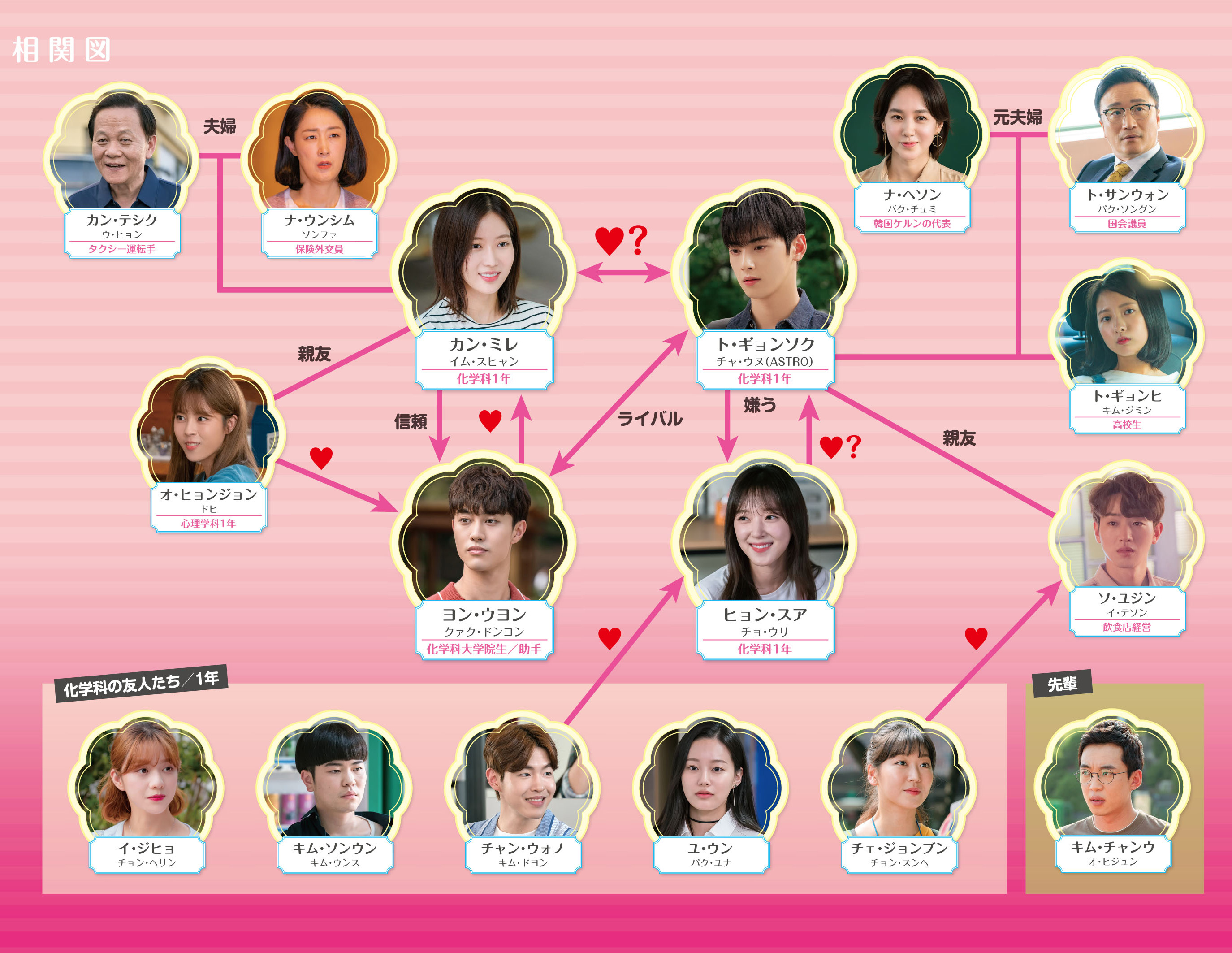 私のIDはカンナム美人