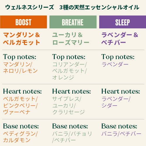 ウェルネス ピローミスト ラベンダー&ベチバー｜ THE BODY SHOP（ザ