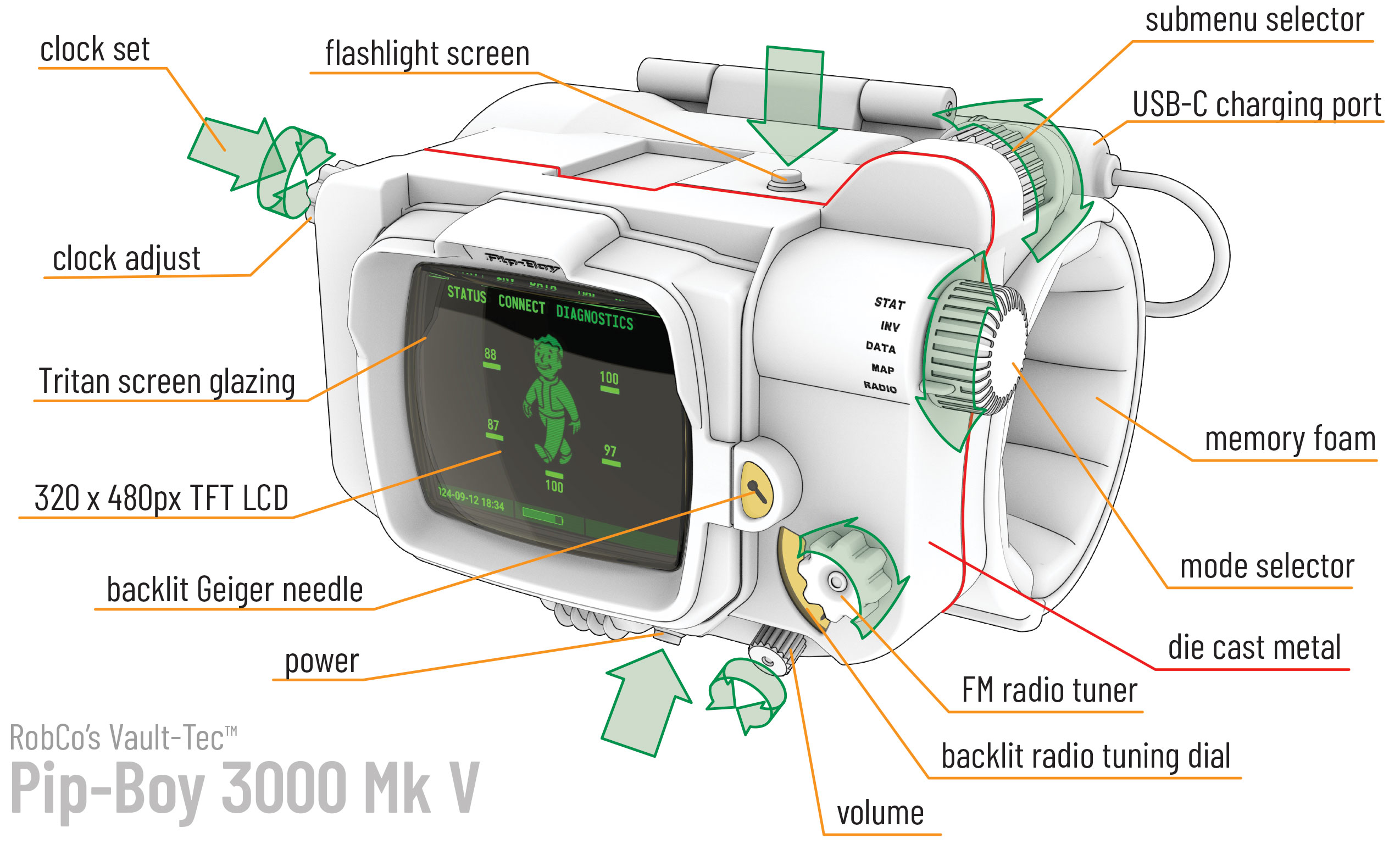 Pip-Boy (TV series) | The Wand Company