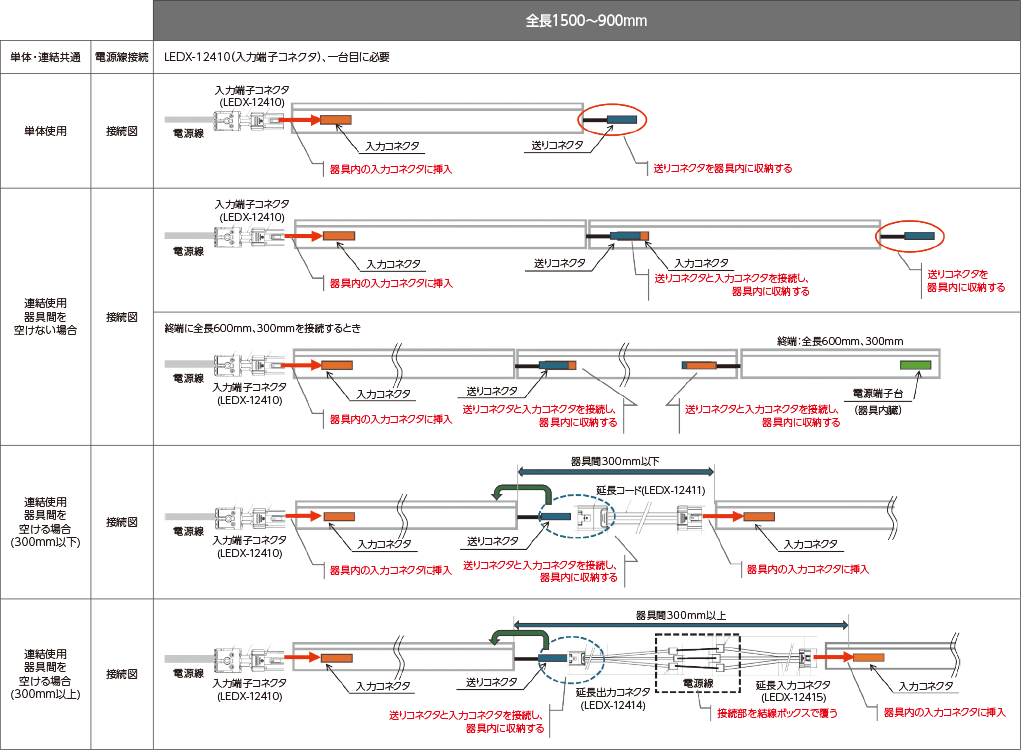 LED屋内用ライン器具（非調光タイプ）（間接照明など向け） | 東芝