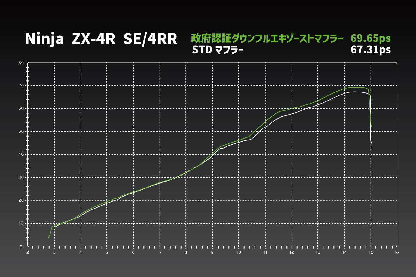 新製品情報】ZX-4R SE/4RR（24-25）政府認証ダウンフルエキゾースト