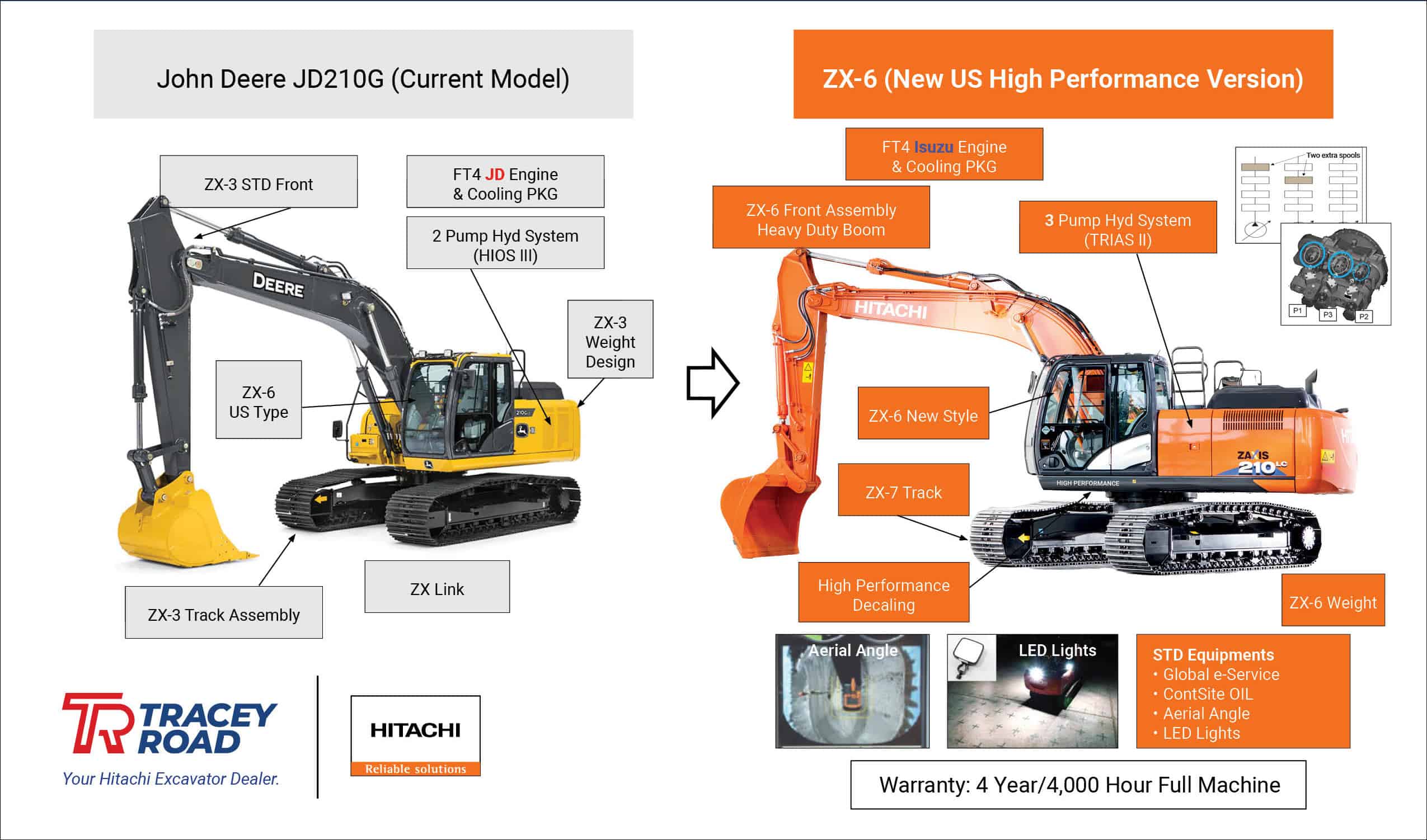 Comparison | Hitachi ZX-6N/JDG Vs ZX-6