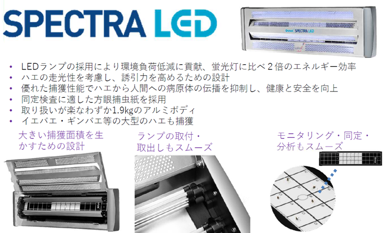 ジーナススペクトラLED（旧ジーナススペクトラコンパクト）は虫を光で