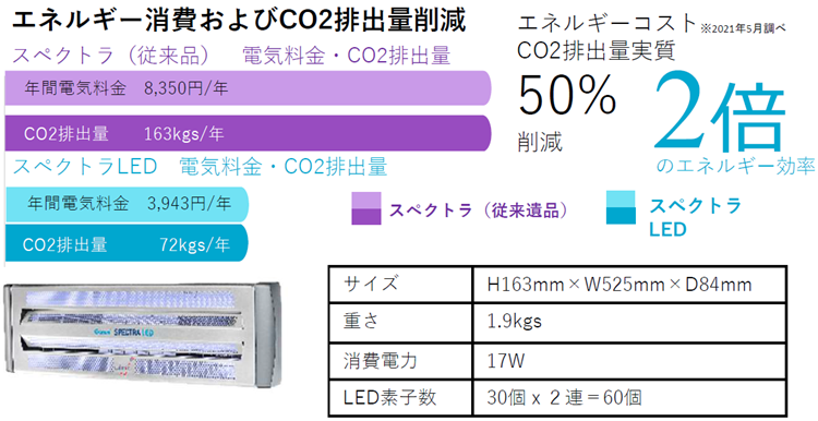 ジーナススペクトラLED（旧ジーナススペクトラコンパクト）は虫を光で
