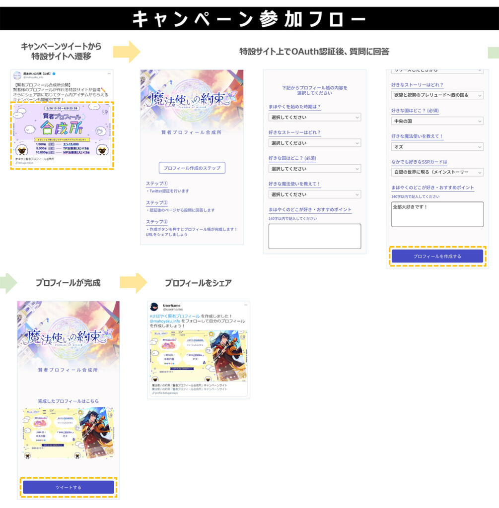 coly：『魔法使いの約束』1.5周年記念にオリジナルプロフィール画像を