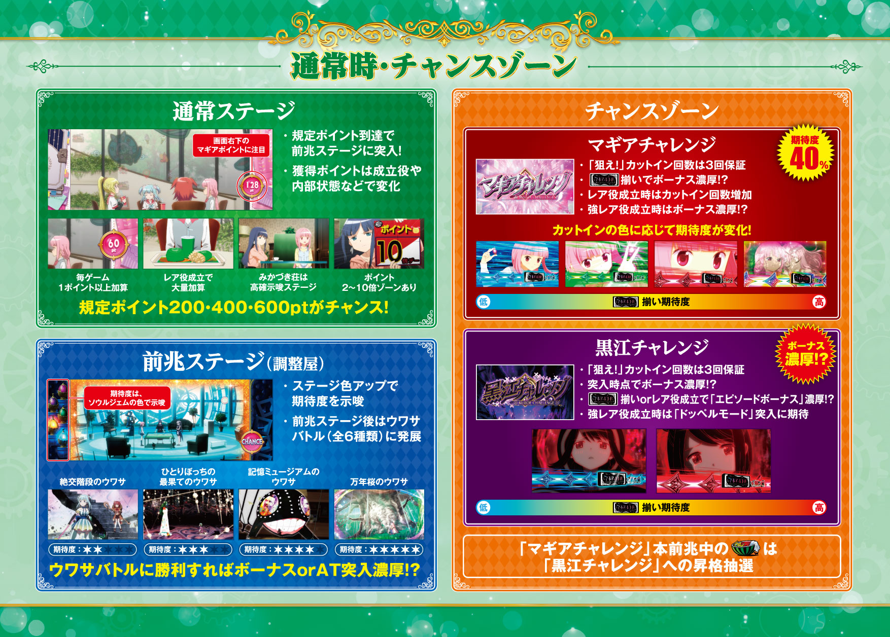 スマスロ マギアレコード 魔法少女まどか☆マギカ外伝 デジタルガイド