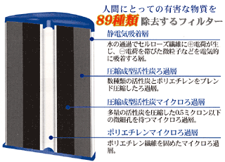 マルチピュア浄水器 MODEL-MP750SC/Multi-Pure