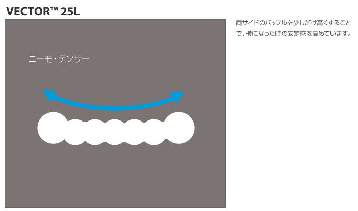 ニーモ ベクター 20R 25L スリーピングパッド エアーマット NEMO