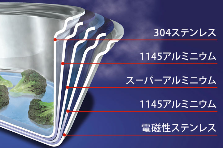 OUTLET】スーパーゴールド フライパン 27.0cm | ビタクラフト