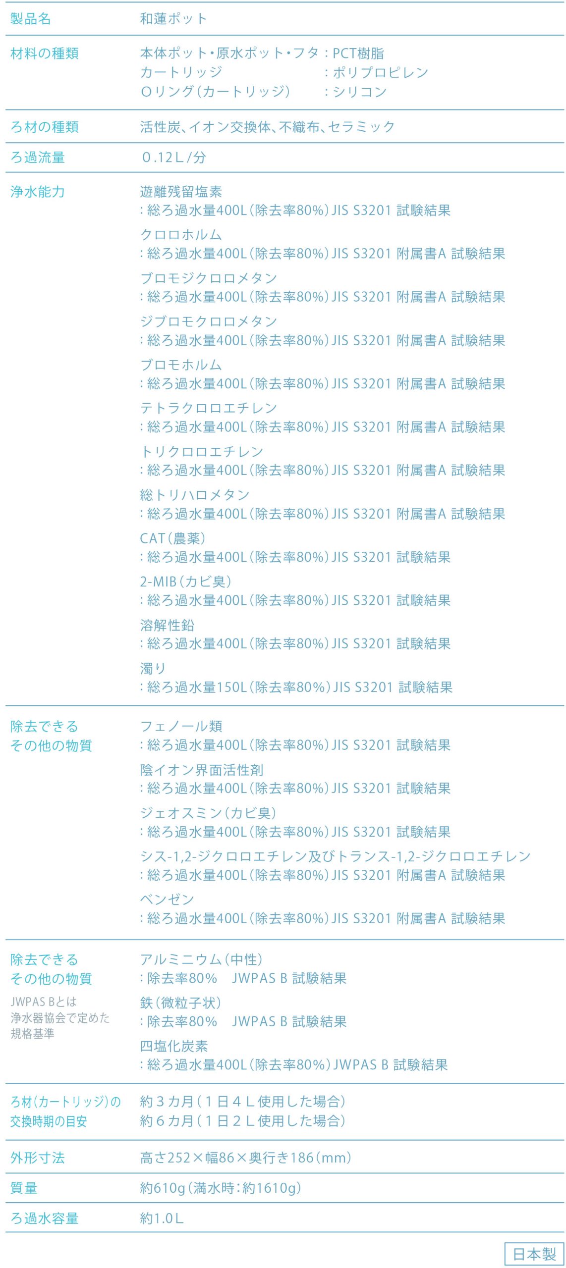 和蓮ポット | Viviann