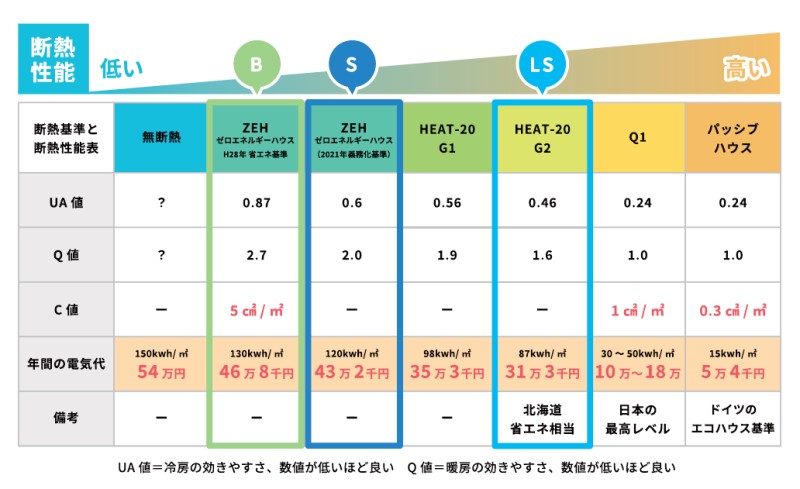 ZX-CLASS：商品ラインナップ：HOMA STYLE｜東大阪市・大阪市・守口市の
