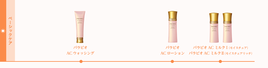 PARABIO | Yakult Beautiens