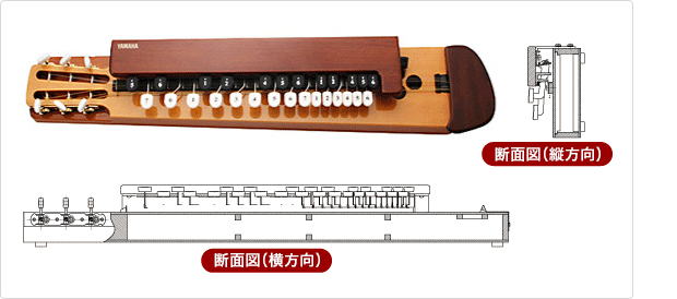 大正琴＆ヴィオリラのしくみ:大正琴のしくみ - 楽器解体全書 - ヤマハ