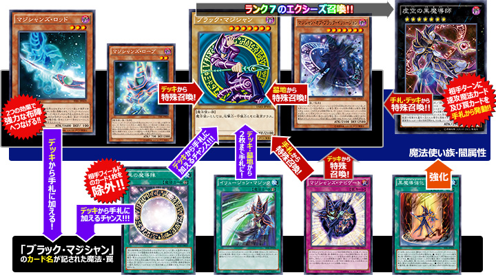 ブラック・マジシャン」特集：新カードの登場でさらなる高みへ