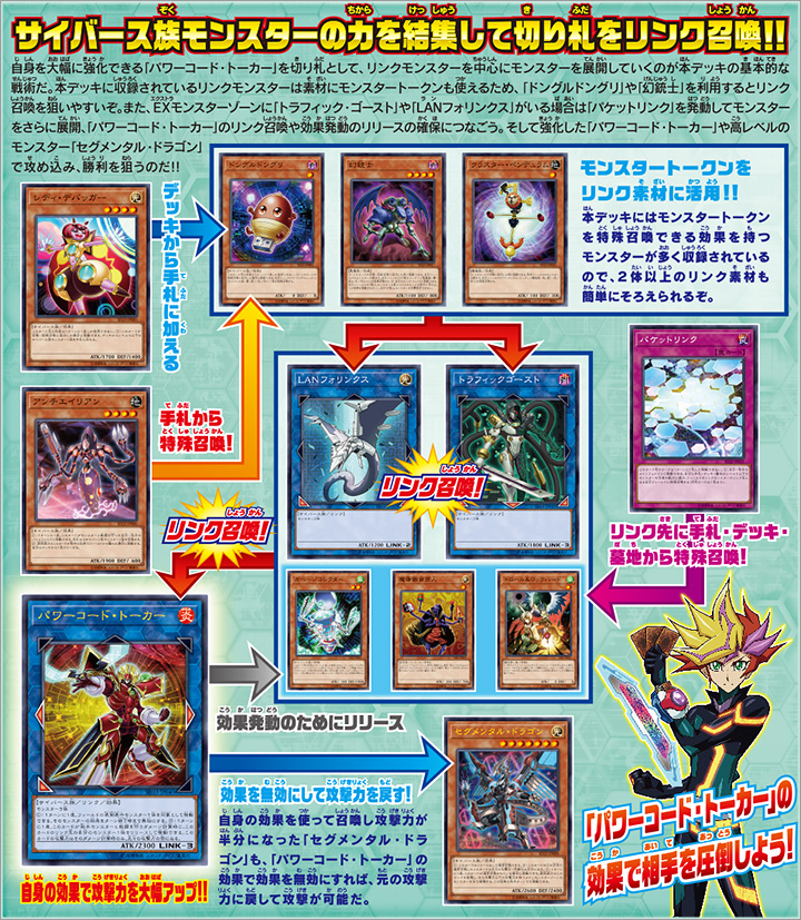 ストラクチャーデッキ「パワーコード・リンク」特集 | 遊戯王OCG