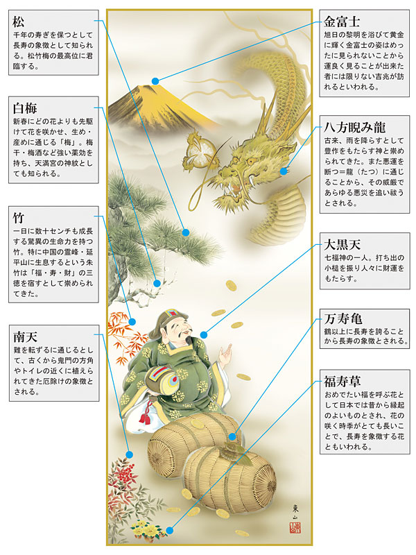 開運・鯉の滝登り 榎本東山作 金運大黒龍神図 干支の掛け軸 辰年/龍/竜