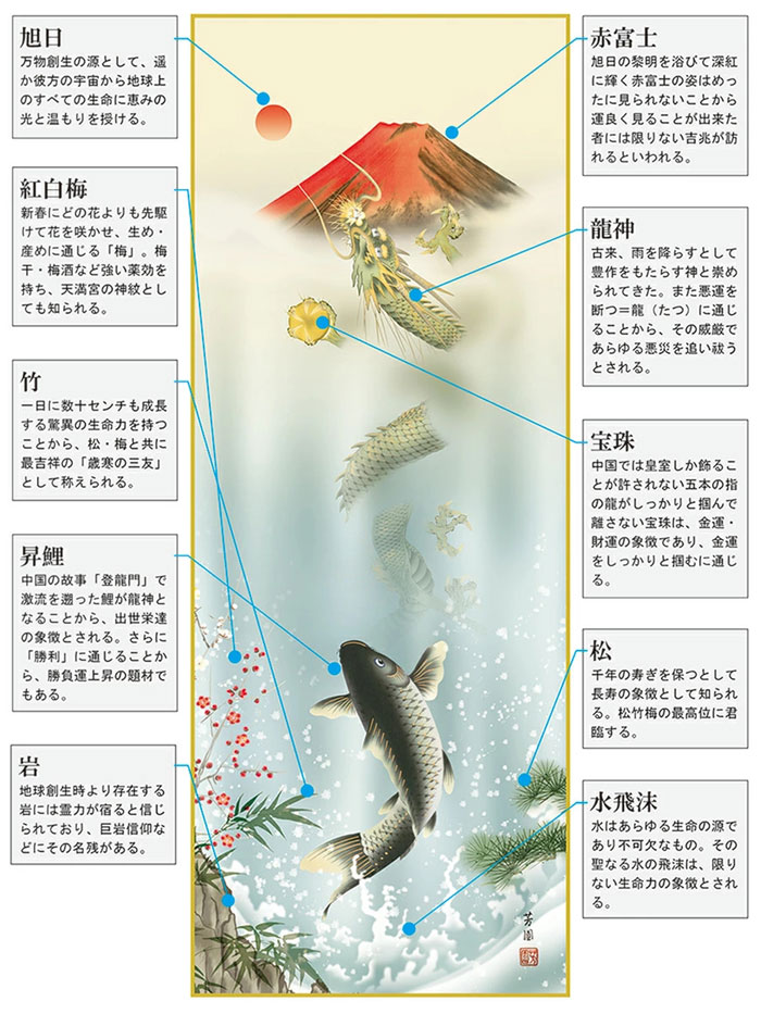 開運・鯉の滝登り 石田芳園作 霊峰昇鯉登竜門