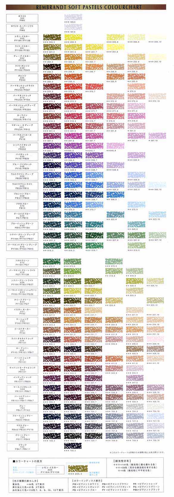 レンブラント ソフトパステル 30色セット (人物画用) 紙箱入り | ゆめ画材
