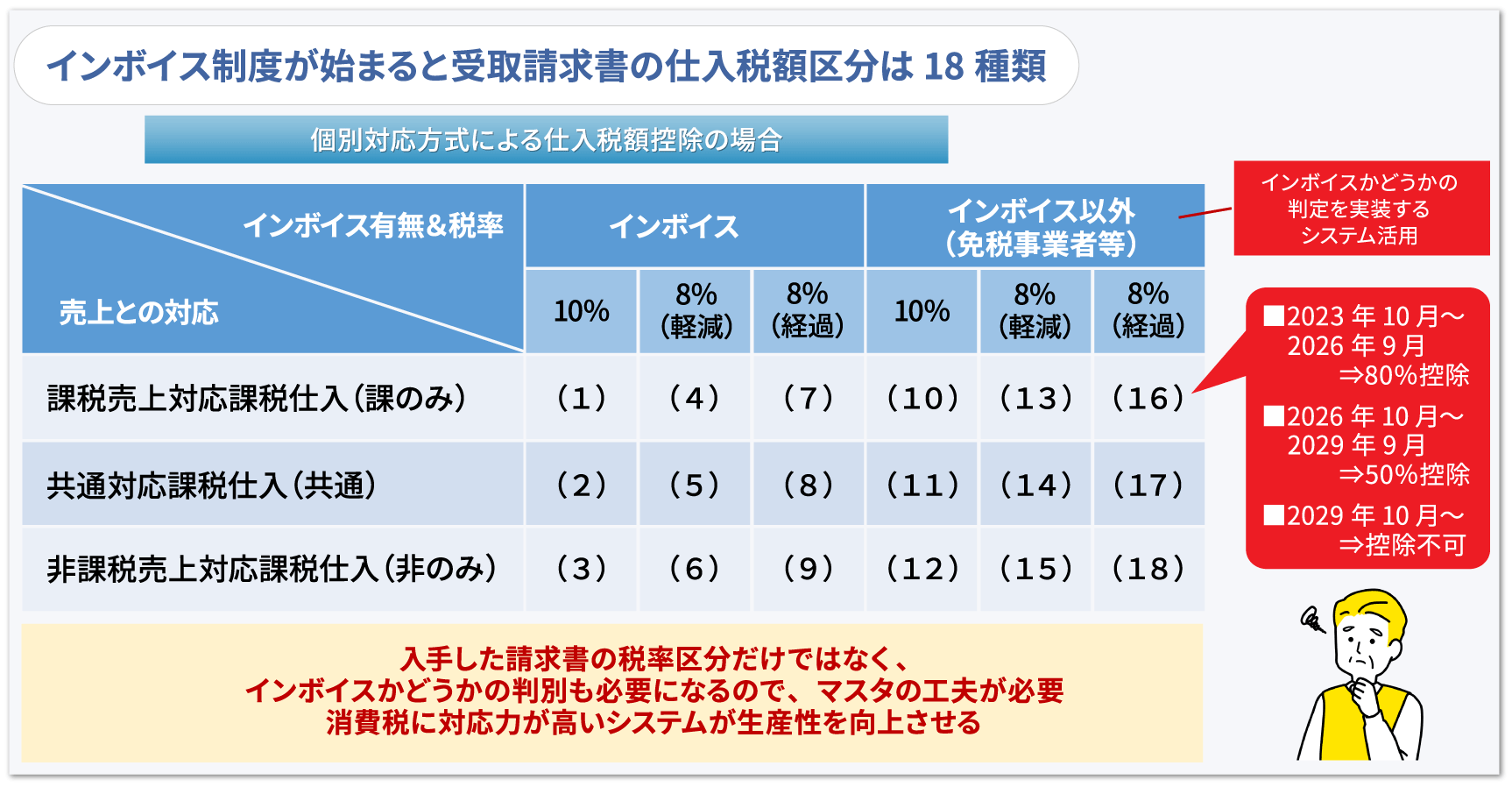インボイス制度導入に伴う対応 経理DX特設サイト～経理DXの全体像と