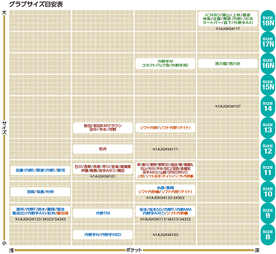 ミズノプロ・グラブオーダー基本モデル