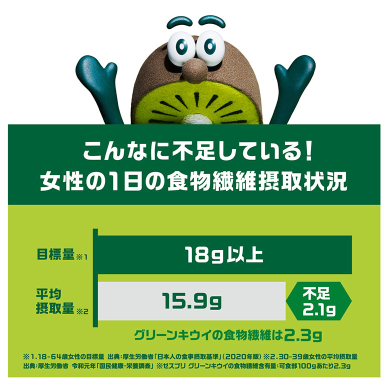 ゼスプリ・グリーンキウイのご紹介 - ゼスプリ公式