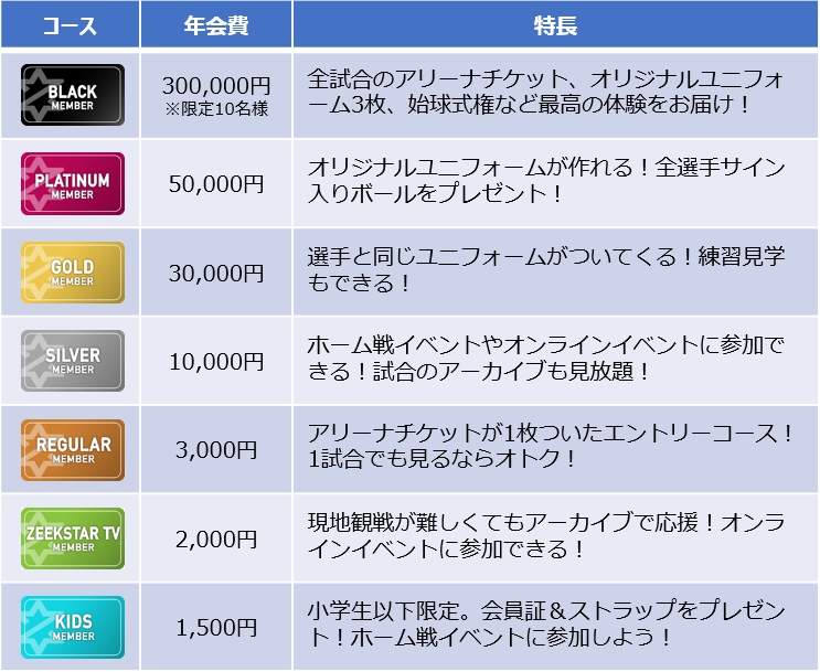 公式ファンクラブ「CLUB ZEEKSTAR」有料会員 24-25シーズンへの継続