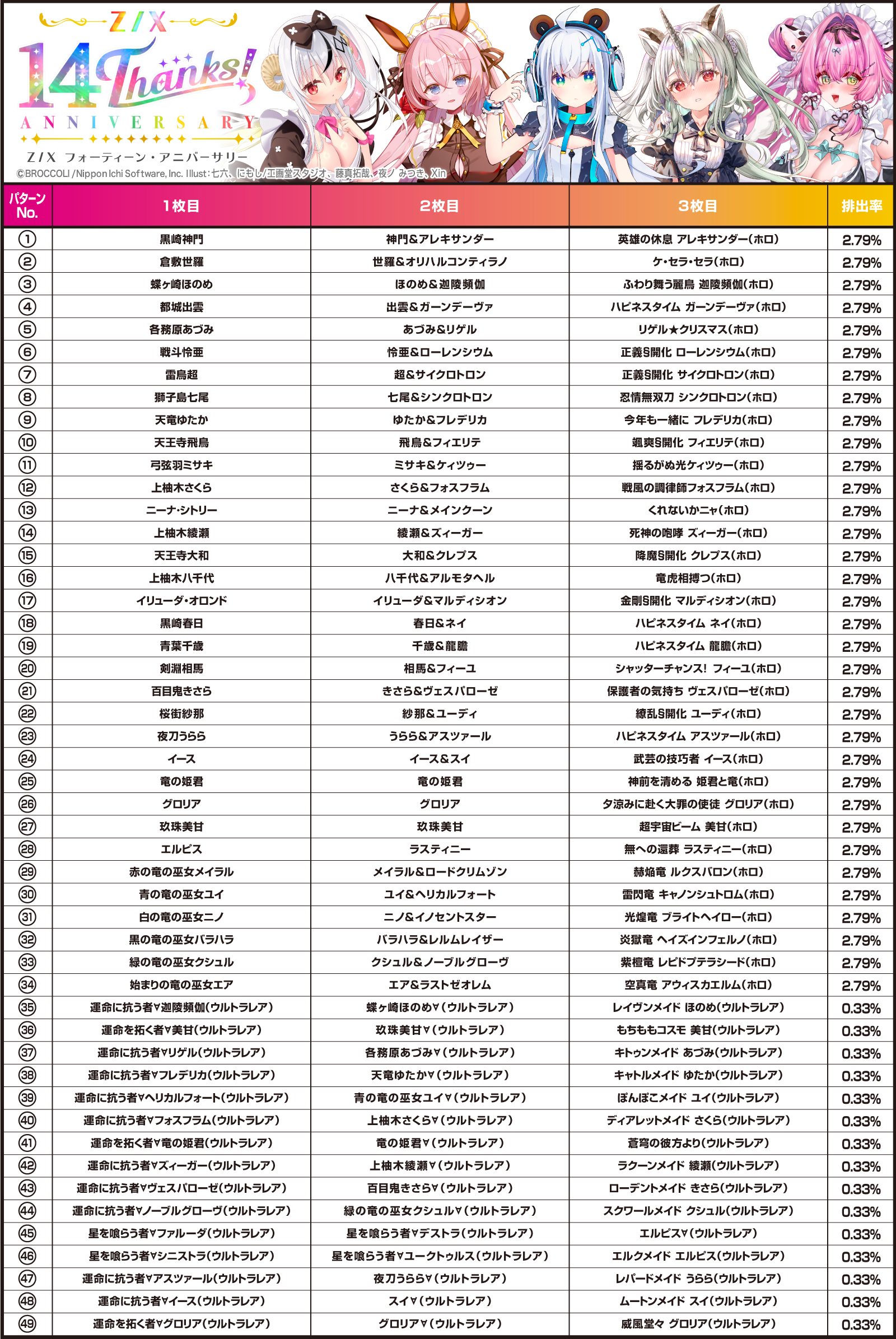 カードガチャ フォーティーン・アニバーサリー ｜ Z/X - Zillions of