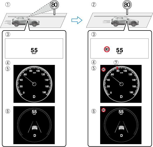 MAZDA】CX-30｜電子取扱説明書｜DM