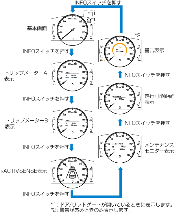 MAZDA】CX-5｜電子取扱説明書｜KF