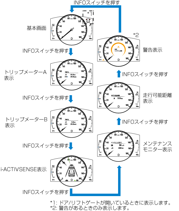 MAZDA】CX-8｜電子取扱説明書｜KG